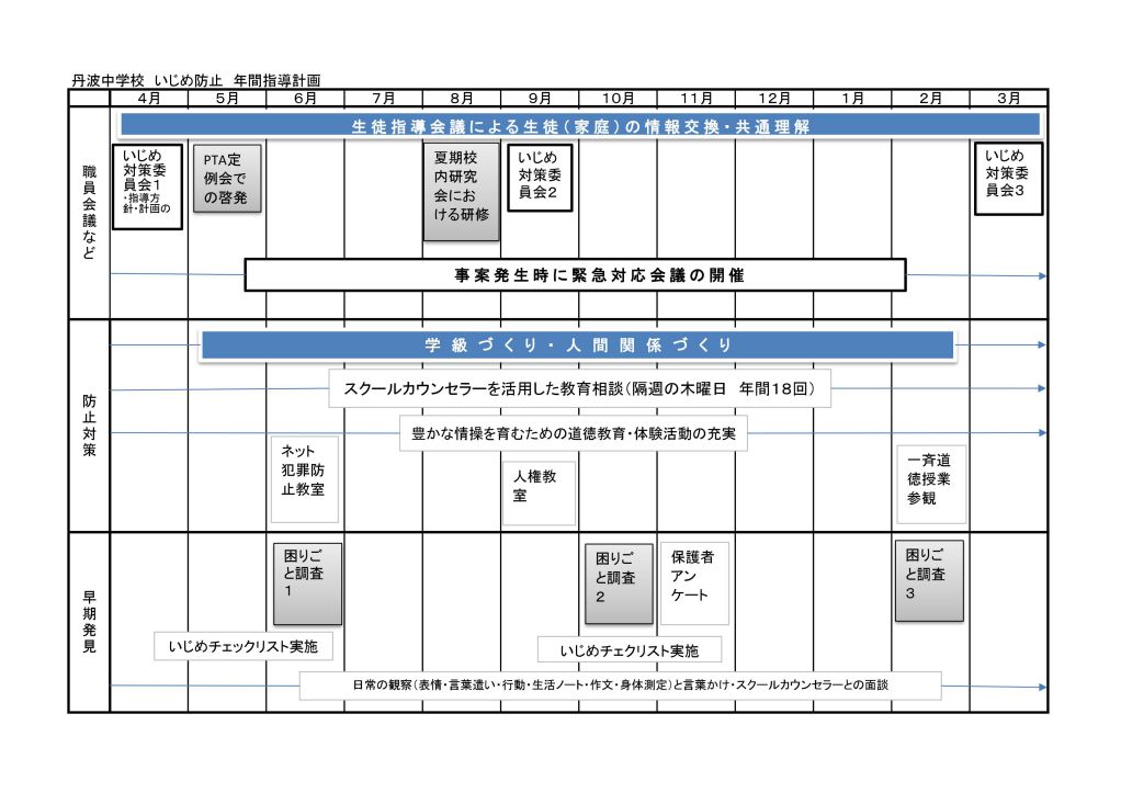 いじめ防止指導計画